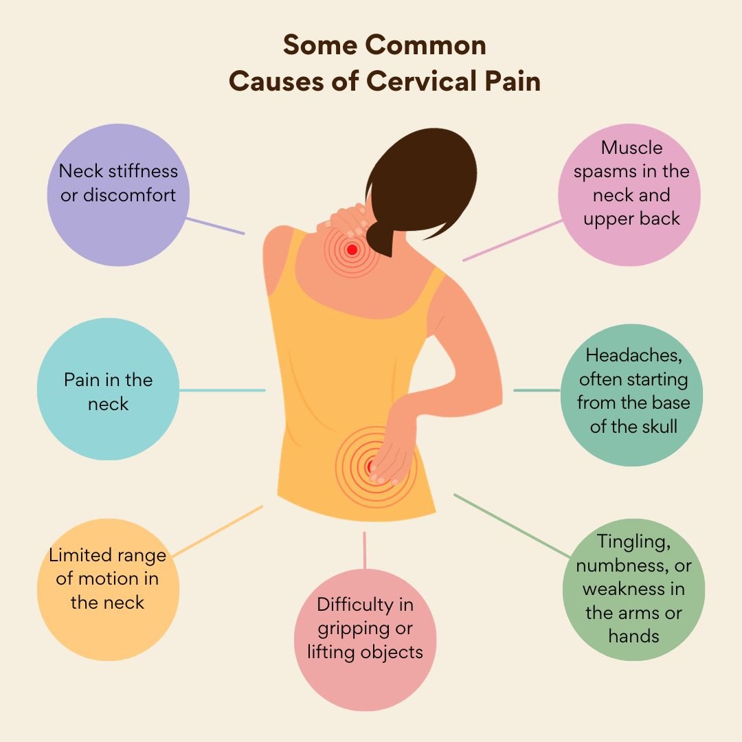 Cervical Issues
